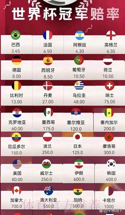 2026世界杯购球平台权威排行榜 2026世界杯购球平台权威排行榜