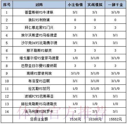 世界杯预测平台达人分享专属投注策略 世界杯预测平台达人分享专属投注策略