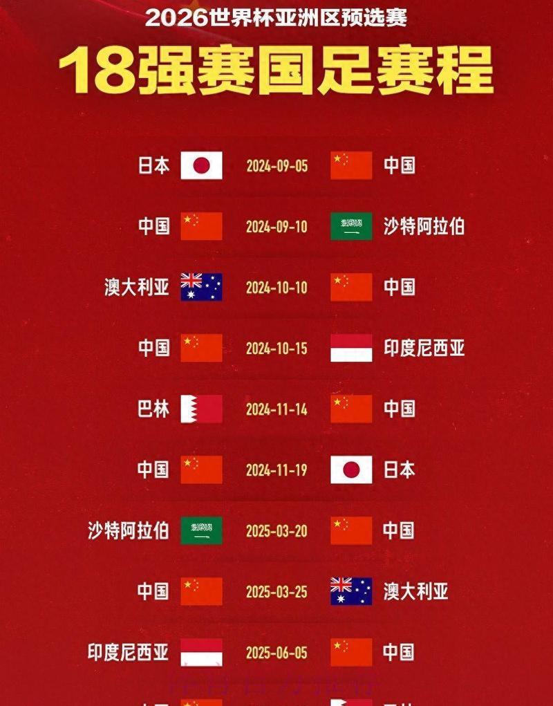 2026世界杯预选赛：中国男足亚洲区对手全面解析
