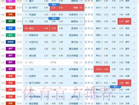 2026世界杯官方高清投注盘口 2026世界杯官方高清投注盘口