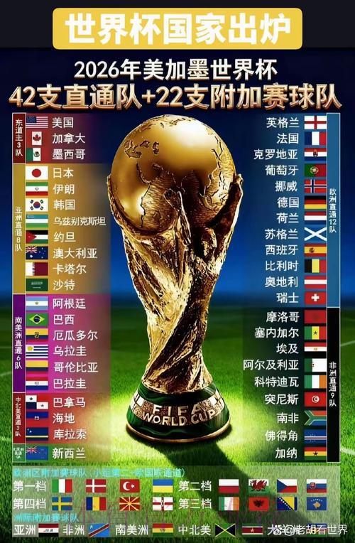 2026年世界杯各国球队综合实力深度解析与排名