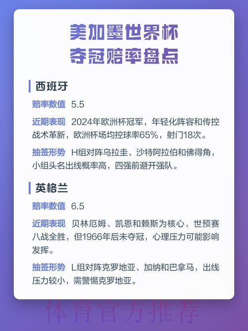 2026年世界杯夺冠热门球队投注赔率深度解析