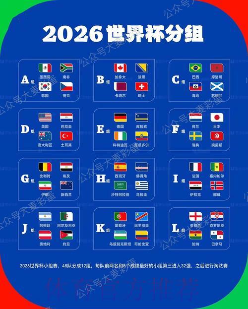 业内人士解析:2026世界杯最具爆冷潜力的黑马球队 业内人士解析:2026世界杯最具爆冷潜力的黑马球队