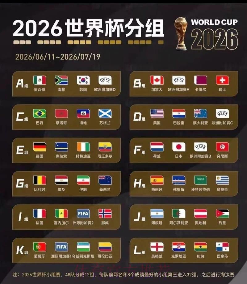 2026美加墨世界杯冠军荣耀之争