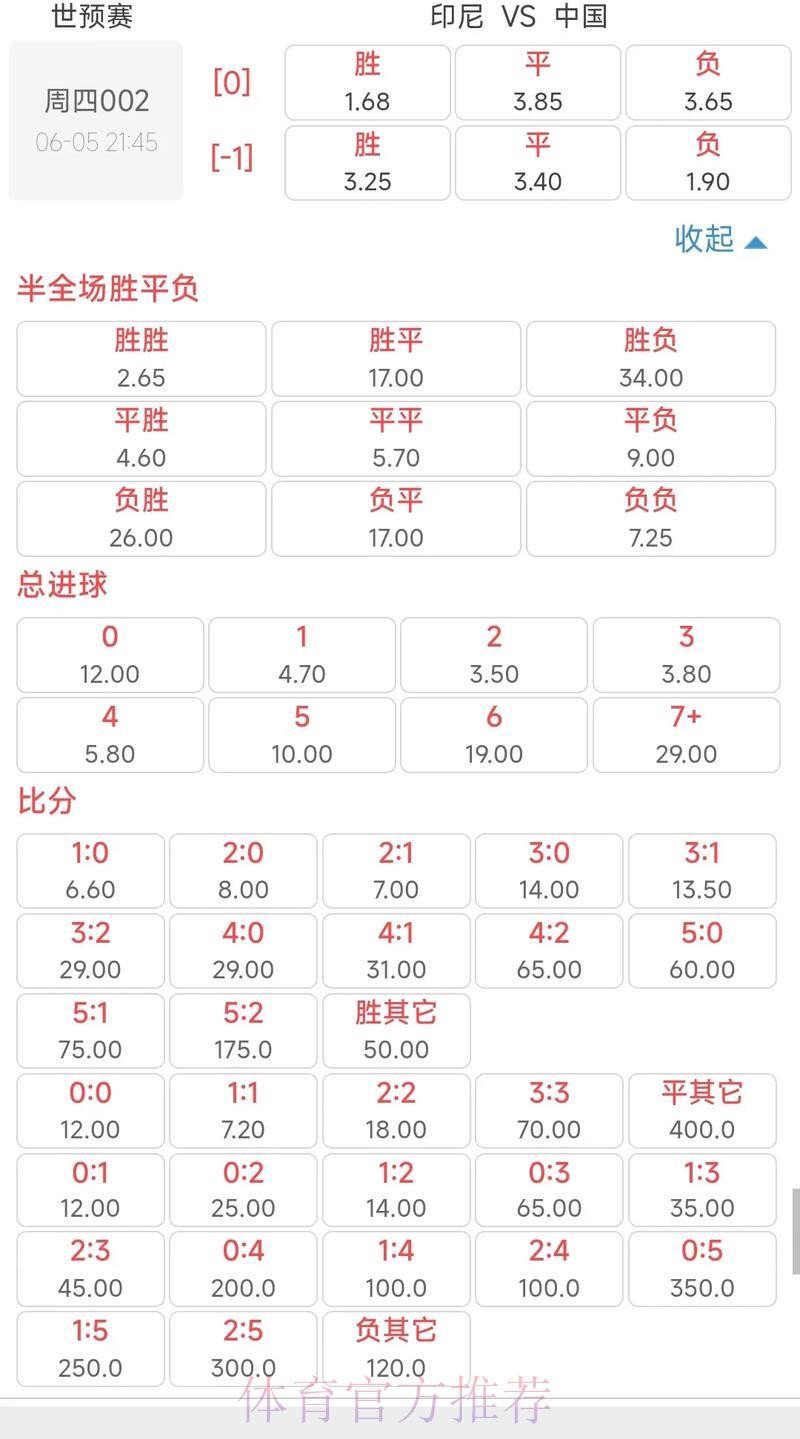 世界杯竞猜指南：实时赔率解读与赛事前瞻