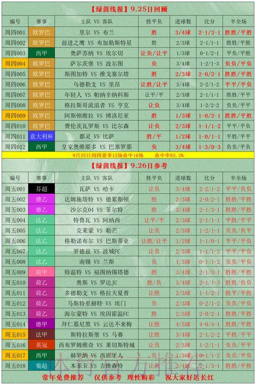 世界杯竞猜攻略:爆冷押注与热门选择哪个更划算? 世界杯竞猜攻略:爆冷押注与热门选择哪个更划算?