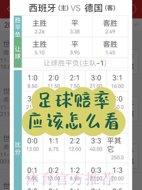世界杯竞猜平台：解析赔率波动如何左右竞猜决策