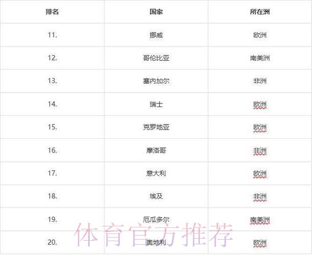 2026年世界杯预测平台人气排行