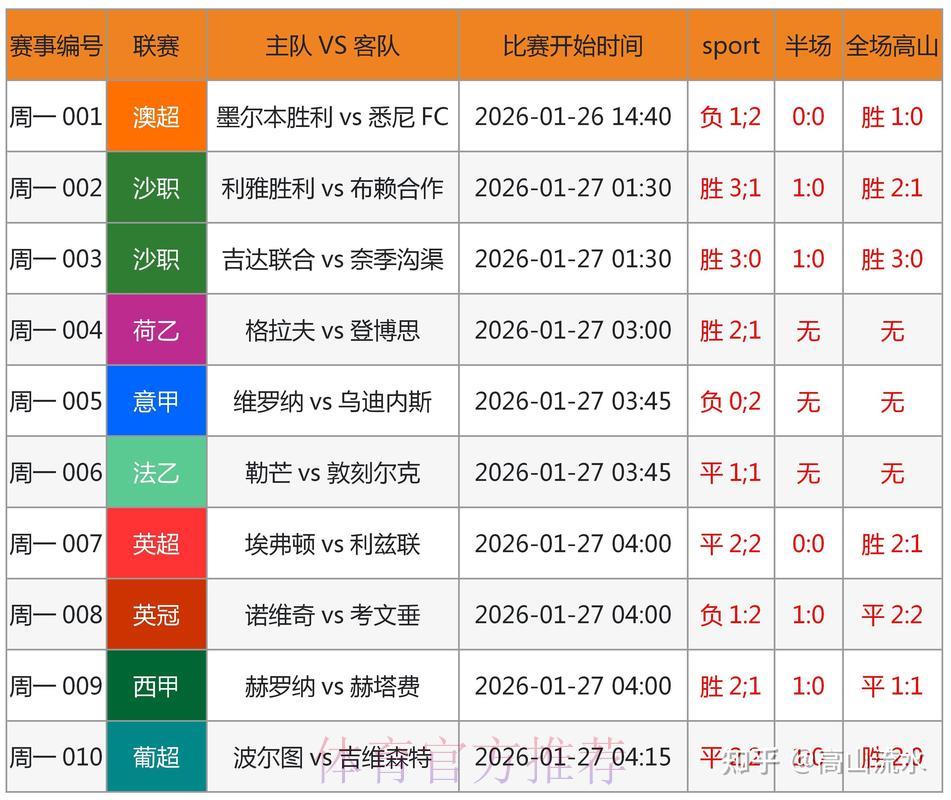 世界杯竞猜攻略揭秘：资深玩家如何做到精准预判？