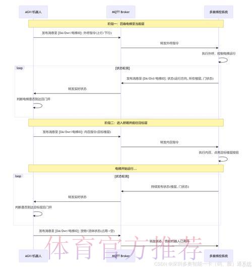 世界杯外围平台注册入口详细流程解读