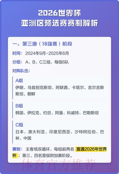 2026年世界杯预选赛赛制改革解析 2026年世界杯预选赛赛制改革解析